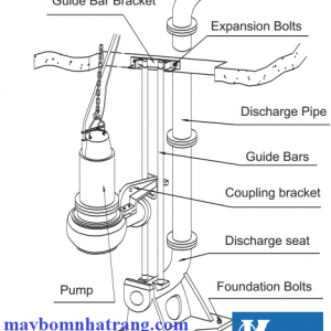 máy bơm chìm kaiquan