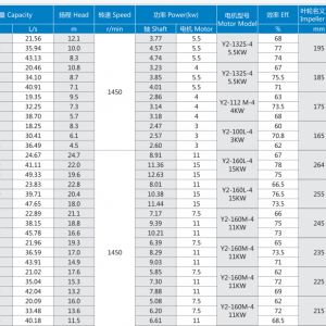 Bơm rời trục 1 cửa hút kaiquan