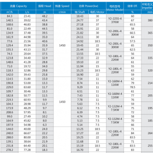 máy bơm Kaiquan 1 cửa hút đầu bơm rời trục