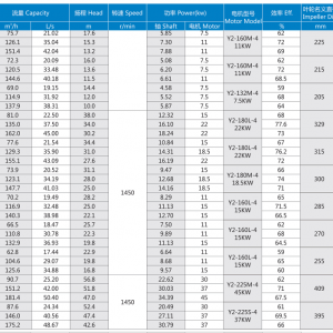 đầu bơm rời trục, bơm 1 cửa hút