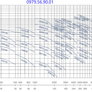 máy bơm nước teco giá rẽ nhất