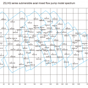 Máy bơm chìm kaiquan hướng trục ZQHQ
